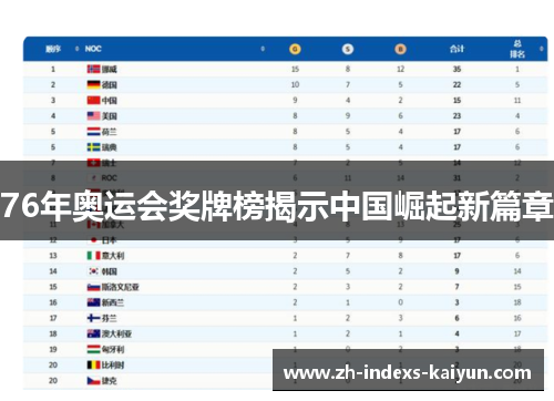 76年奥运会奖牌榜揭示中国崛起新篇章
