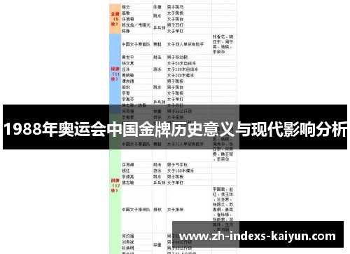 1988年奥运会中国金牌历史意义与现代影响分析